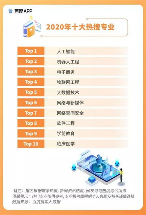 电子商务学专业就业率