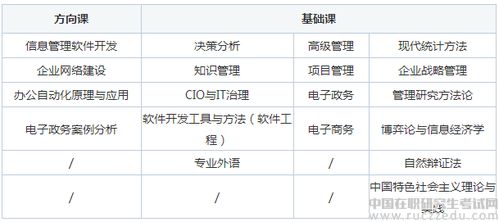 电子商务对应的读研专业