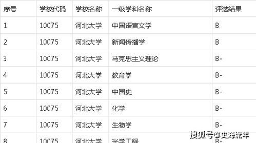 电子商务专业槽点汇总书