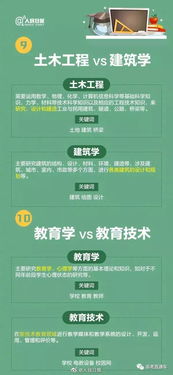 让人误解的专业电子商务