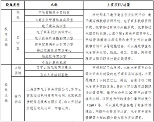 本科电子商务属于什么类专业